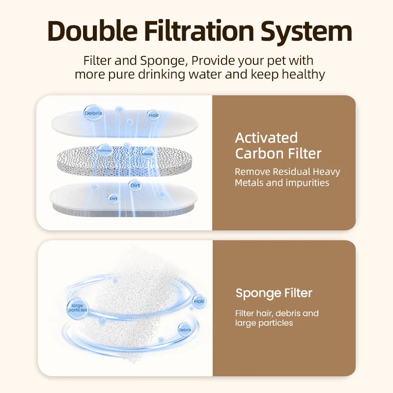 ROJECO Fountain Replacement Filter