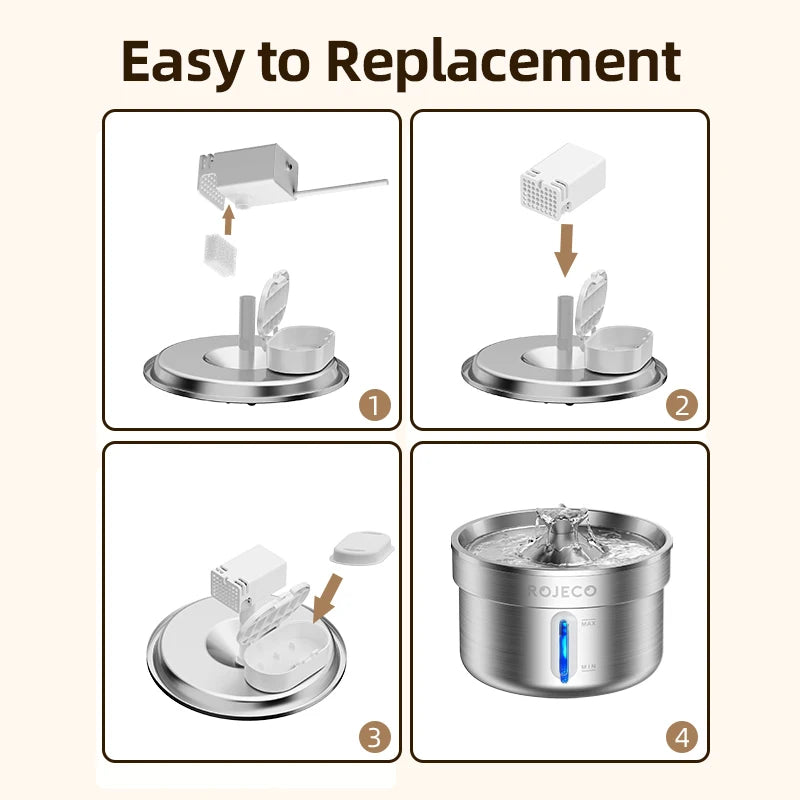 ROJECO Fountain Replacement Filter