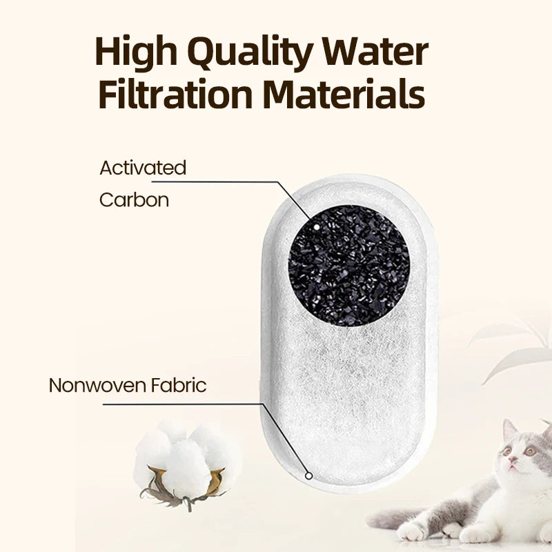 ROJECO Fountain Replacement Filter